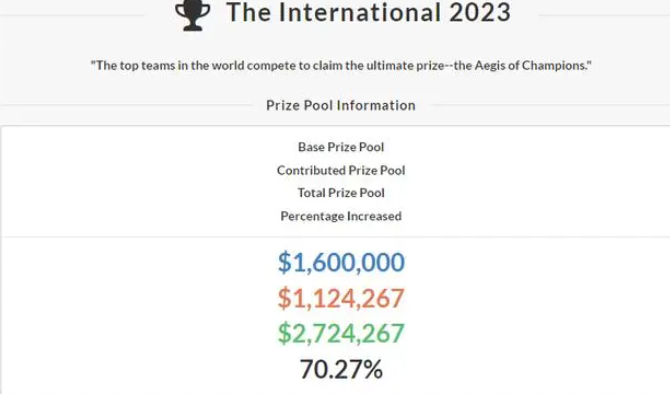 DOTA22023年ti国际邀请赛中国队介绍图3