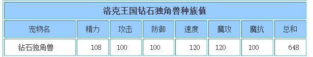 洛克王国钻石独角兽技能搭配推荐攻略图3