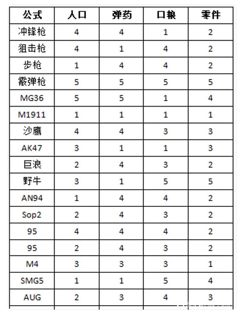 使命召唤手游少女前线联动公式大全图1