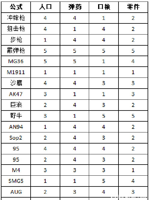 使命召唤手游少女前线联动公式大全图2