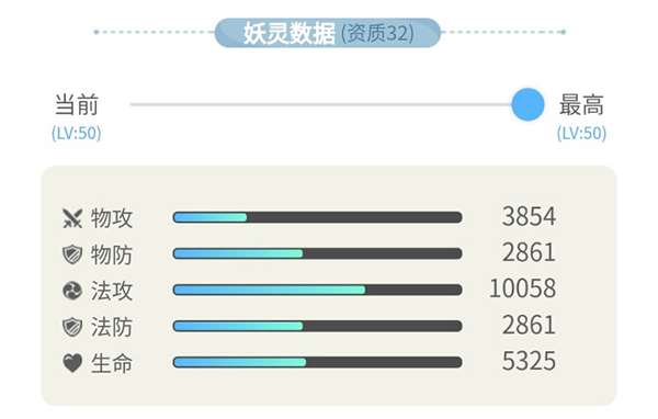 一起来捉妖东海龙王怎么样图3