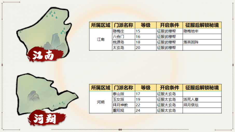 我要当掌门世界地图怎么开启 世界地图开启方法图4