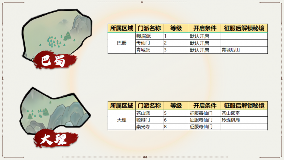 我要当掌门世界地图怎么开启 世界地图开启方法图3