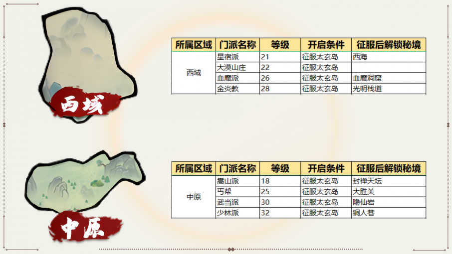 我要当掌门世界地图怎么开启 世界地图开启方法图5