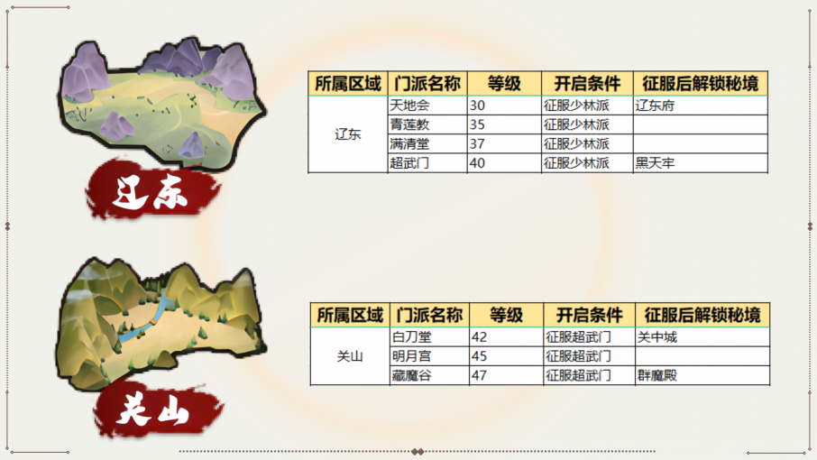 我要当掌门世界地图怎么开启 世界地图开启方法图6