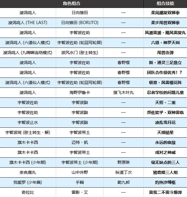 火影忍者终极风暴羁绊组合技能总览图1