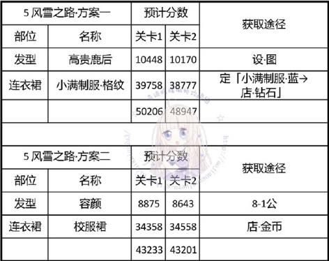 奇迹暖暖红酒摇曳攻略搭配图2