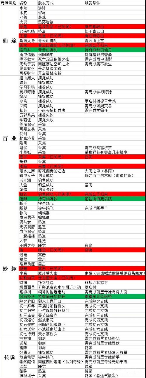 梦幻新诛仙奇缘最新攻略2023图1