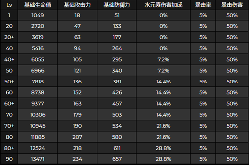 原神心海突破加什么图2