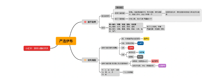 宝可梦Sleep伊布进化什么好 伊布进化方向一览图2