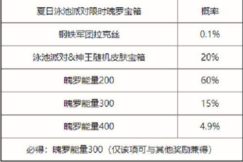 英雄联盟手游夏日泳池派对限时魄罗宝箱抽奖概率公示图1