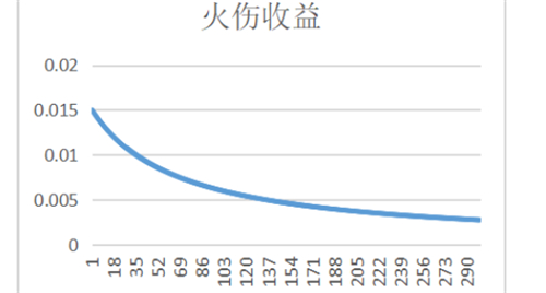 原神胡桃带渡火还是魔女好图2