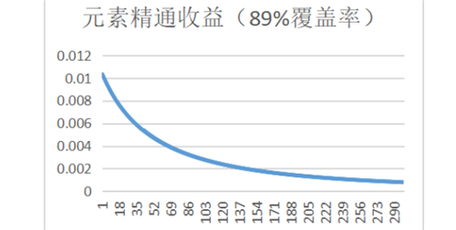 原神胡桃带渡火还是魔女好图3