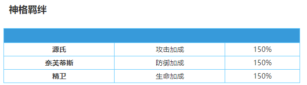 解神者月读怎么样图3