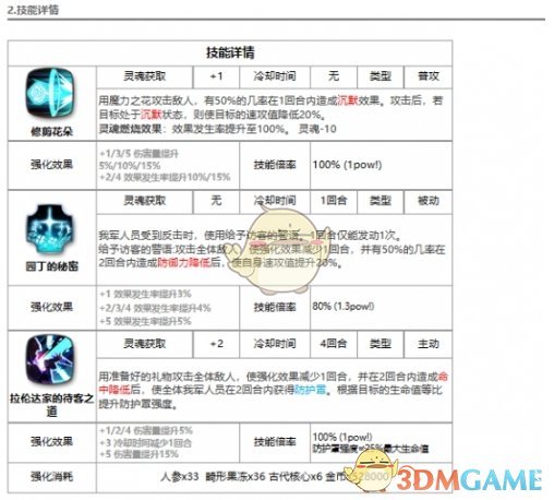 第七史诗维波里丝怎么样 水大葱介绍一览图2