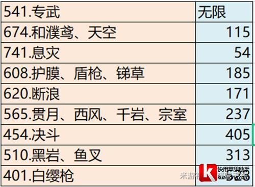 原神赛诺需要多少精通合适图1