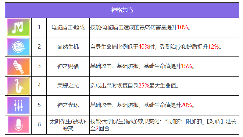 众神派对玄武壬巳角色图鉴 玄武壬巳技能一览图6