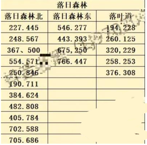 斗罗大陆史莱克学院神念结晶位置大全 神念结晶全收集攻略图4