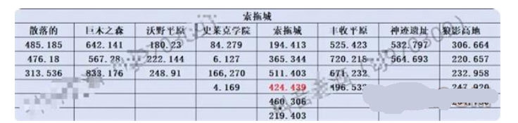 斗罗大陆史莱克学院神念结晶位置大全 神念结晶全收集攻略图3