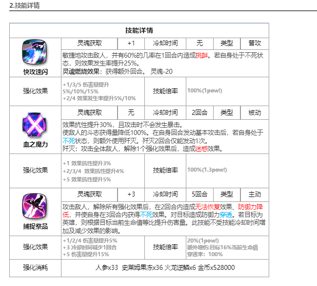 第七史诗艾碧拉怎么样 第七史诗水刺介绍图2