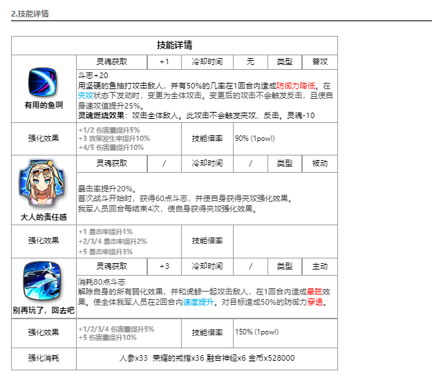 第七史诗暑假夏绿蒂怎么样 第七史诗水呆介绍图2