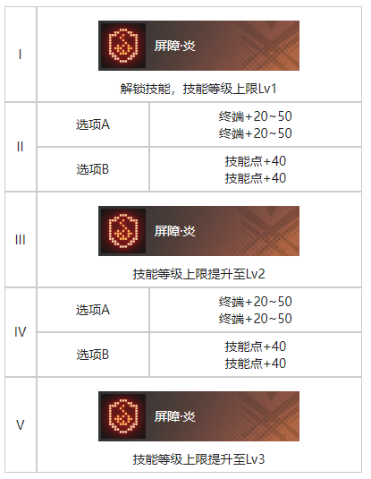 白荆回廊代号百草图鉴图2