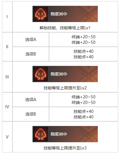 白荆回廊海临人的好奇心烙痕图鉴图2