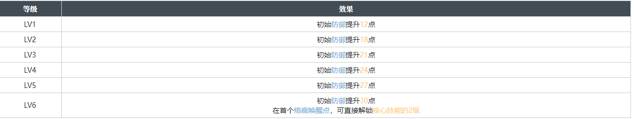 白荆回廊旧城夜幕烙痕图鉴图1