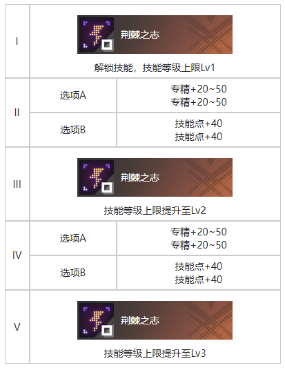 白荆回廊旧城夜幕烙痕图鉴图2