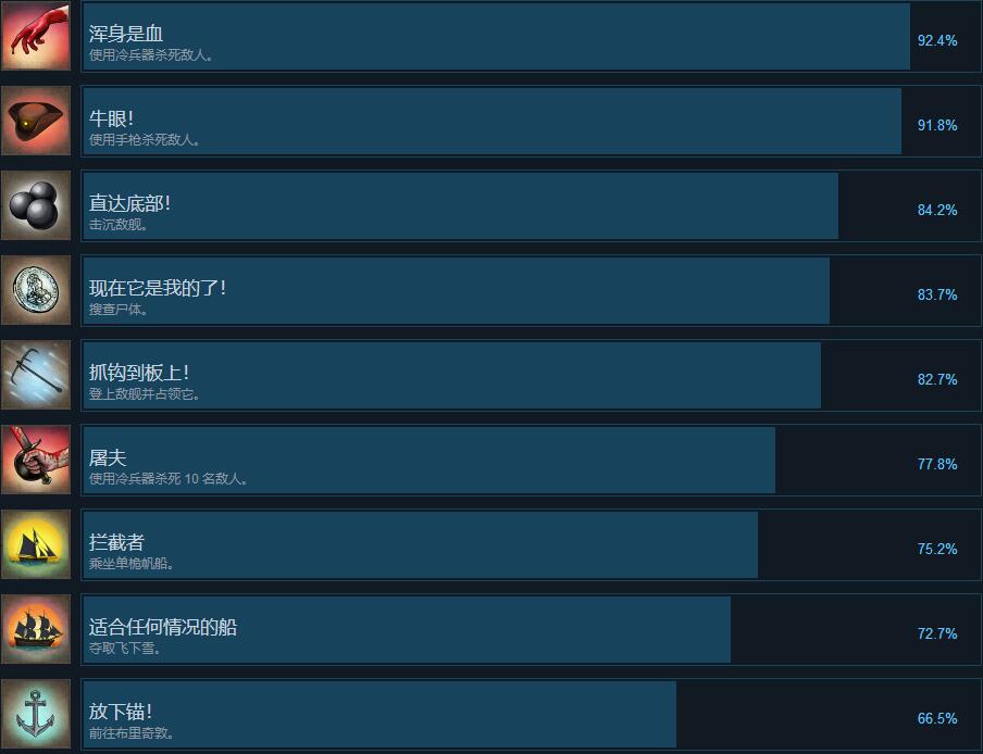 海盗遗产全成就列表一览图1