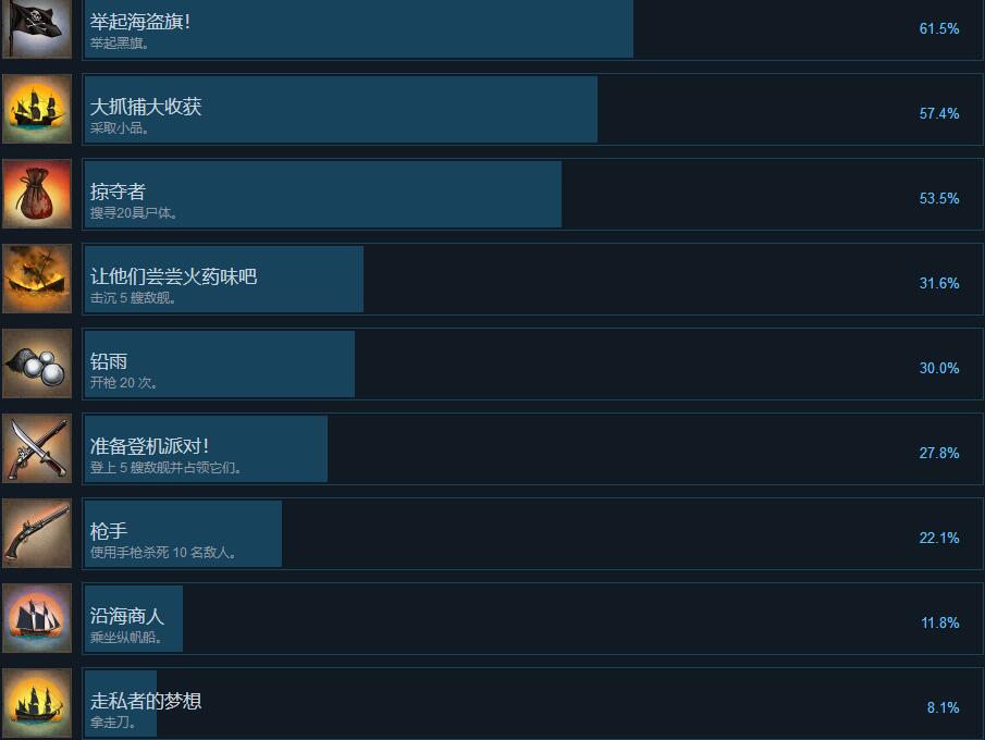 海盗遗产全成就列表一览图2