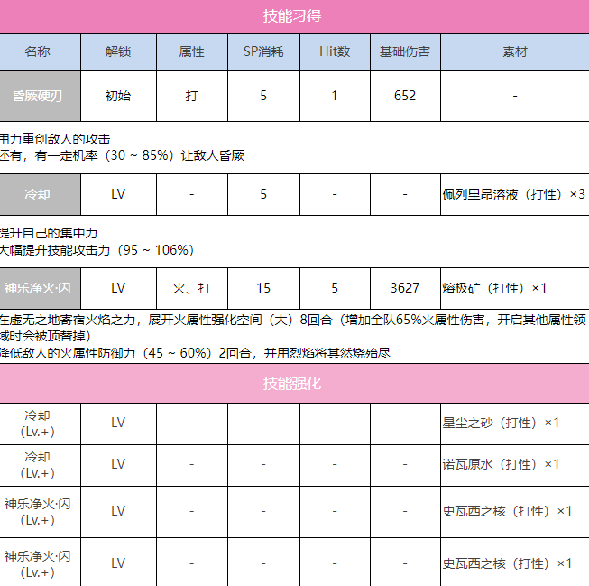 炽焰天穹SS逢川惠欢欣雀跃Fuel图鉴图3