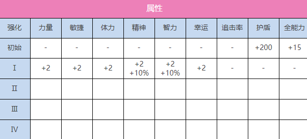 炽焰天穹SS逢川惠欢欣雀跃Fuel图鉴图2