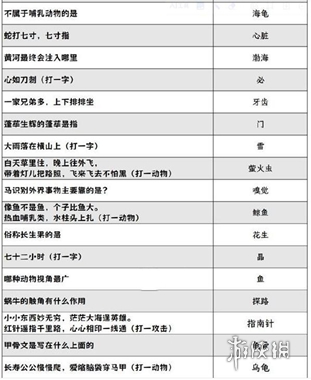 阴阳师喜乐灯宵灯花射虎灯谜答案大全 阴阳师喜乐灯宵灯花射虎灯谜答案汇总图2