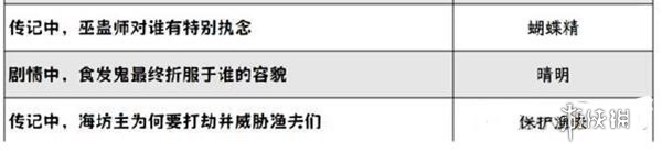 阴阳师喜乐灯宵灯花射虎灯谜答案大全 阴阳师喜乐灯宵灯花射虎灯谜答案汇总图4