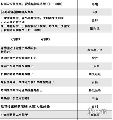 阴阳师喜乐灯宵灯花射虎灯谜答案大全 阴阳师喜乐灯宵灯花射虎灯谜答案汇总图3