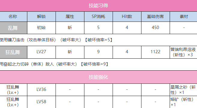 炽焰天穹SS朝仓可怜（最前线的堡垒）图鉴图3