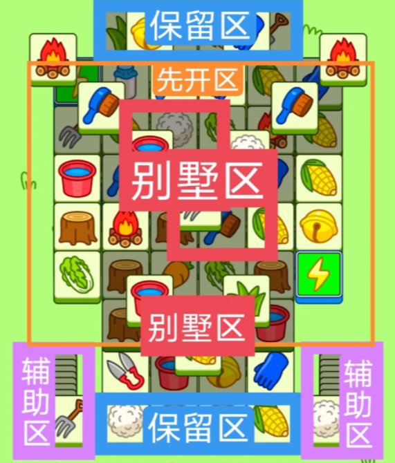 羊羊大世界2.24攻略 羊了个羊2月24日羊羊大世界怎么过图1