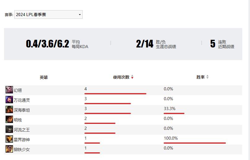 英雄联盟Vampire个人资料介绍图2