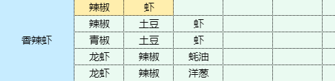 魔卡少女樱回忆钥匙茄盒怎么做 茄盒食谱配方图3