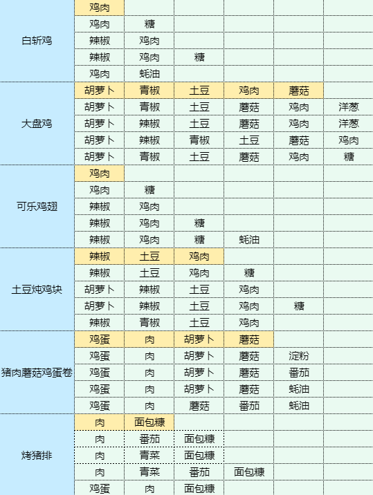 魔卡少女樱回忆钥匙茄盒怎么做 茄盒食谱配方图7