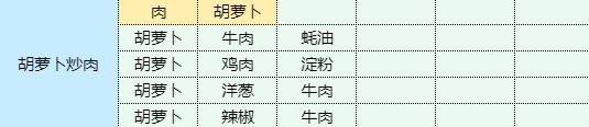 魔卡少女樱回忆钥匙茄盒怎么做 茄盒食谱配方图13