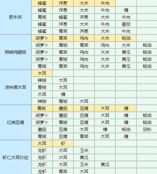 魔卡少女樱回忆钥匙茄盒怎么做 茄盒食谱配方图5