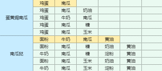 魔卡少女樱回忆钥匙茄盒怎么做 茄盒食谱配方图10