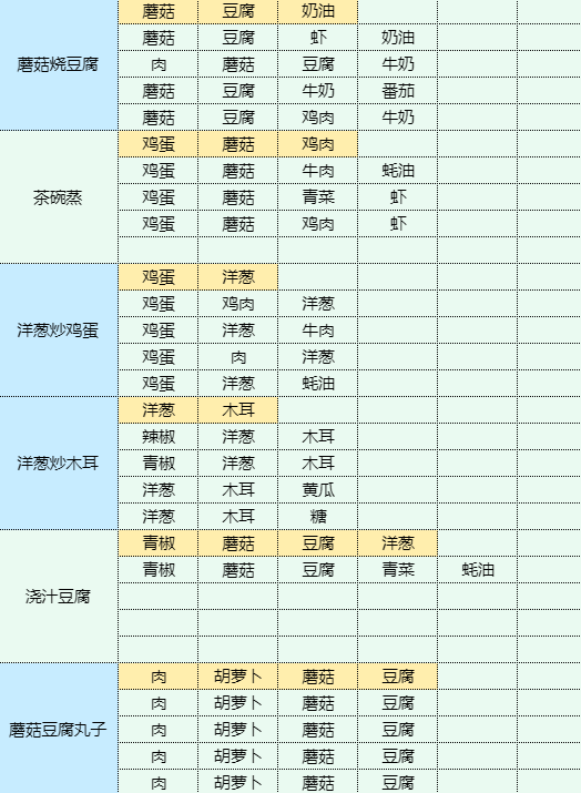 魔卡少女樱回忆钥匙茄盒怎么做 茄盒食谱配方图15