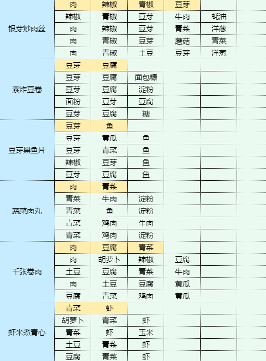 魔卡少女樱回忆钥匙茄盒怎么做 茄盒食谱配方图11