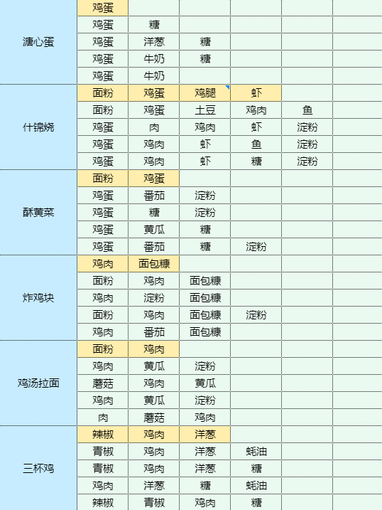 魔卡少女樱回忆钥匙茄盒怎么做 茄盒食谱配方图8