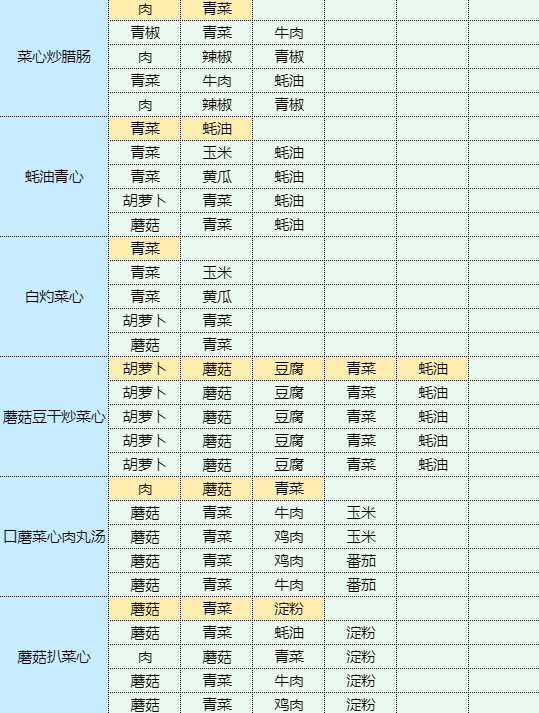 魔卡少女樱回忆钥匙茄盒怎么做 茄盒食谱配方图12