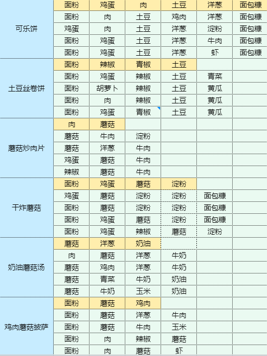 魔卡少女樱回忆钥匙茄盒怎么做 茄盒食谱配方图16