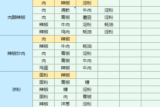 魔卡少女樱回忆钥匙茄盒怎么做 茄盒食谱配方图20